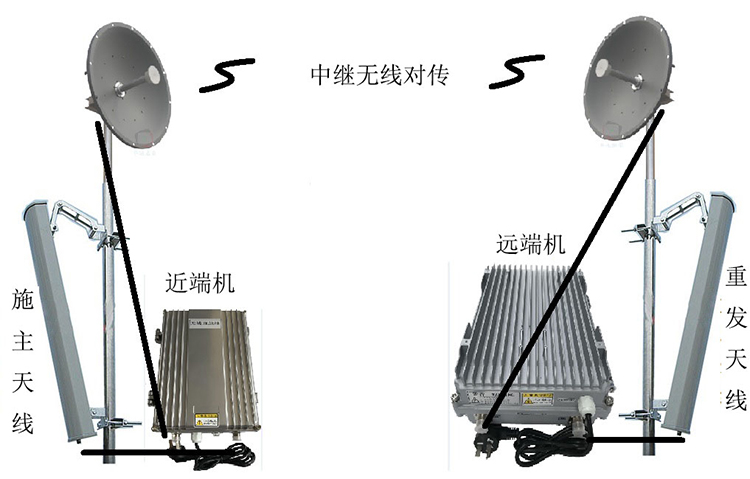 达川智能无线拉远移频中继直放站近端机远端机